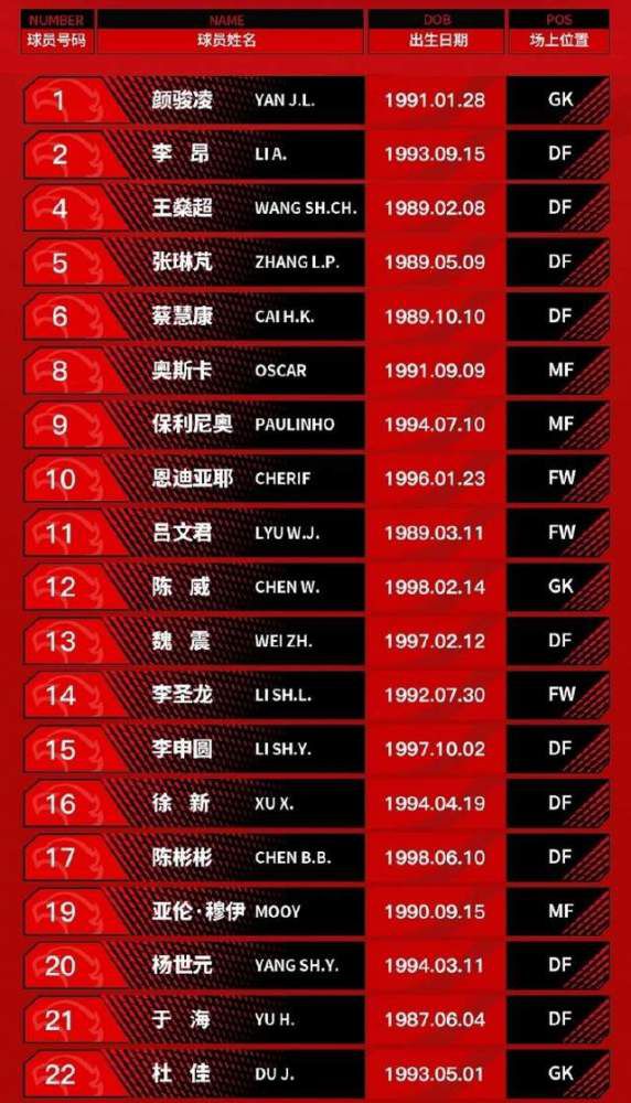 纳瓦斯在皇马效力了五个赛季，他赢得了三座欧冠、四座世俱杯、三座欧洲超级杯和一座联赛冠军，他为皇马出场了162场比赛，只丢了159个球，总计出场14700分钟。